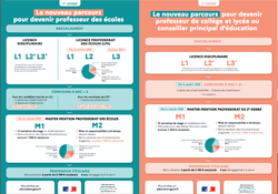 Infographies reforme