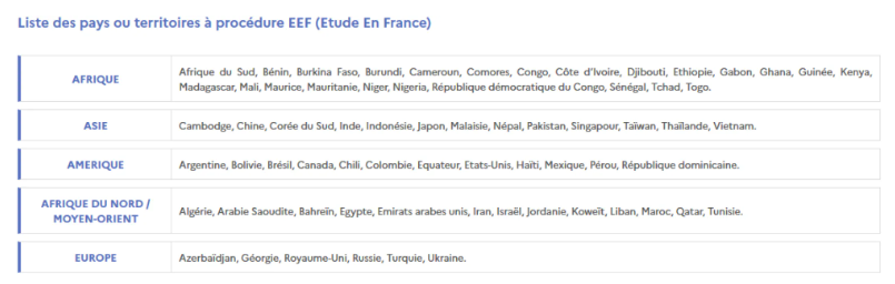 Liste des pays ou territoires à procédure EEF (Etudes En France) : Afrique du Sud, Azerbaïdjan, Algérie, Arabie Saoudite, Argentine, Bahreïn, Bénin, Bolivie, Brésil, Burkina Faso, Burundi, Cambodge, Cameroun, Canada, Chili, Chine, Colombie, Comores, Congo, Corée du Sud, Côte d'Ivoire, Djibouti, Émirats arabes unis, Égypte, Equateur, États-Unis, Ethiopie, Gabon, Géorgie, Ghana, Guinée, Haïti, Hong-Kong, Inde, Indonésie, Iran, Israël, Japon, Jordanie, Kenya, Koweït, Liban, Madagascar, Malaisie, Mali, Maroc, Maurice, Mauritanie, Mexique, Népal, Niger, Nigeria, Pakistan, Pérou, Qatar, République démocratique du Congo, République dominicaine, Royaume-Uni, Russie, Sénégal, Singapour, Taïwan, Tchad, Thaïlande, Togo, Tunisie, Turquie, Ukraine, Vietnam.