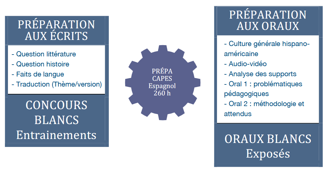 Format de la formation