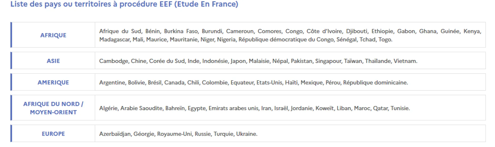 Liste des pays ou territoires à procédure EEF (Etudes En France) : Afrique du Sud, Azerbaïdjan, Algérie, Arabie Saoudite, Argentine, Bahreïn, Bénin, Bolivie, Brésil, Burkina Faso, Burundi, Cambodge, Cameroun, Canada, Chili, Chine, Colombie, Comores, Congo, Corée du Sud, Côte d'Ivoire, Djibouti, Émirats arabes unis, Égypte, Equateur, États-Unis, Ethiopie, Gabon, Géorgie, Ghana, Guinée, Haïti, Hong-Kong, Inde, Indonésie, Iran, Israël, Japon, Jordanie, Kenya, Koweït, Liban, Madagascar, Malaisie, Mali, Maroc, Maurice, Mauritanie, Mexique, Népal, Niger, Nigeria, Pakistan, Pérou, Qatar, République démocratique du Congo, République dominicaine, Royaume-Uni, Russie, Sénégal, Singapour, Taïwan, Tchad, Thaïlande, Togo, Tunisie, Turquie, Ukraine, Vietnam.