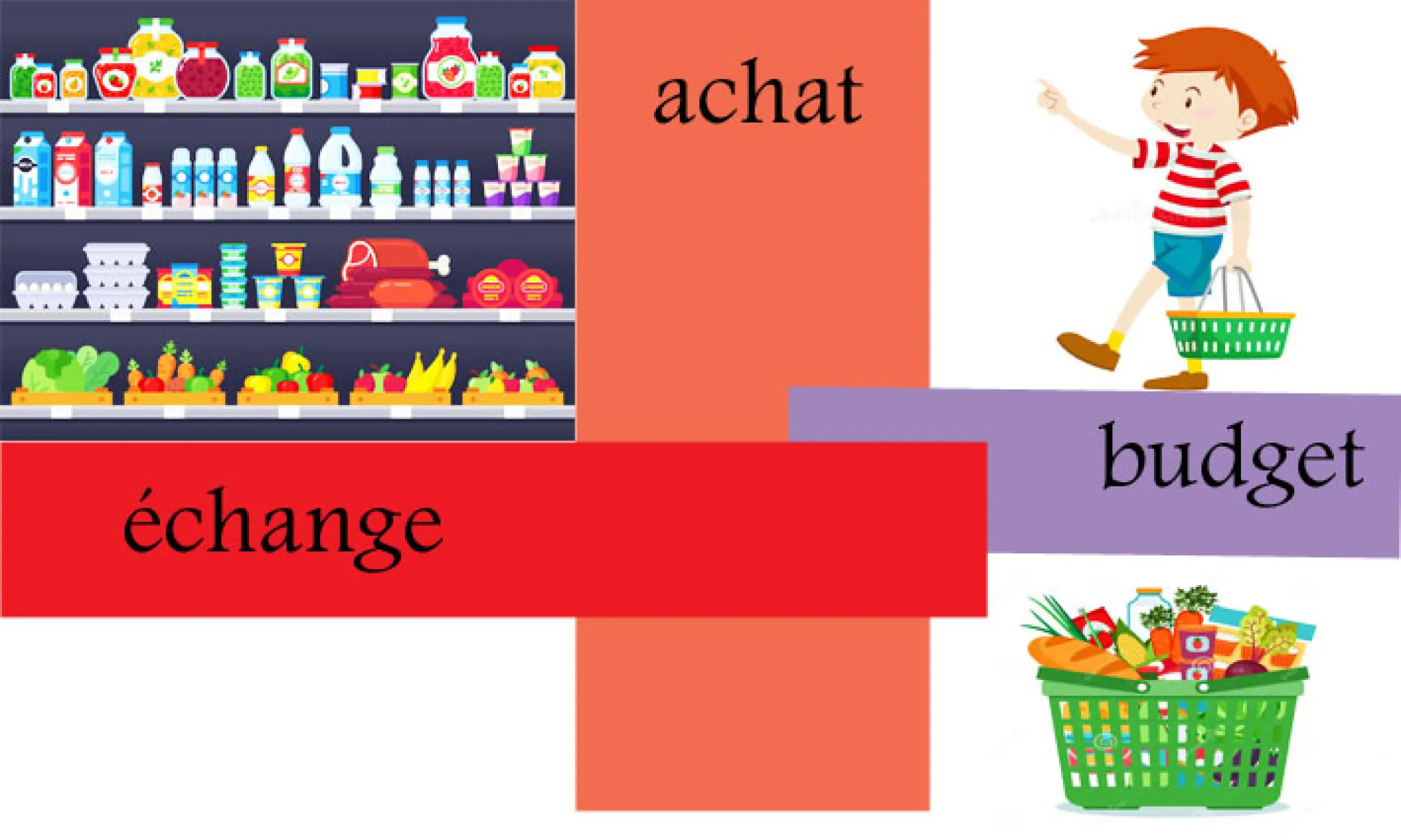 liste d'achat